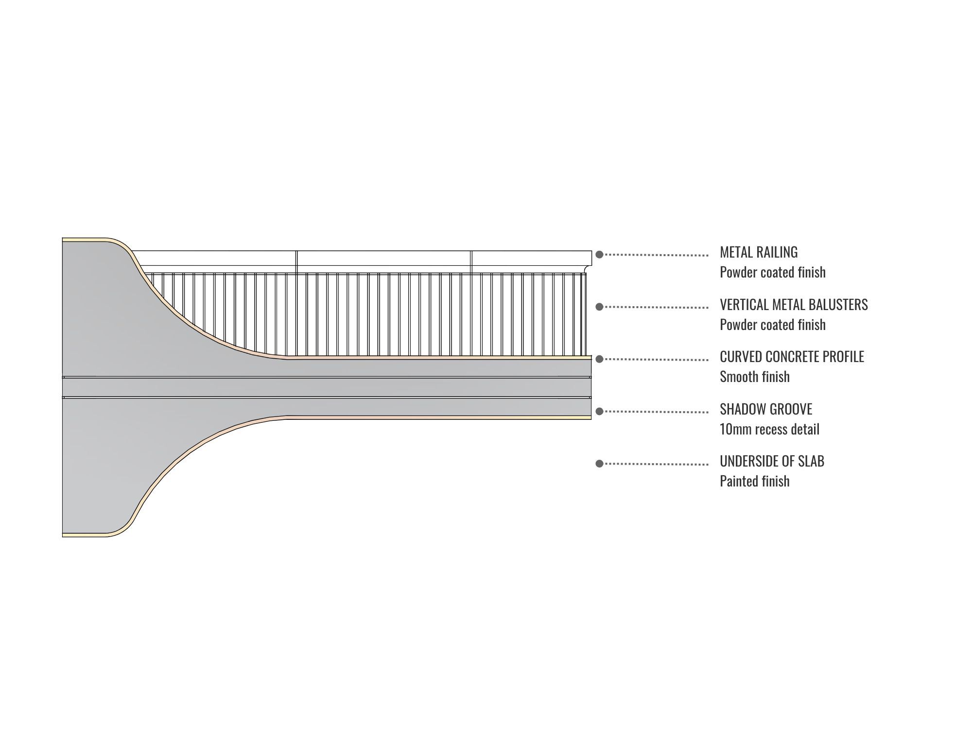 Architectural detail of the curved balcony edge